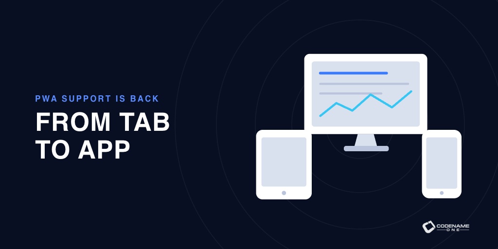 A Java web app moves from a browser tab to an installed app