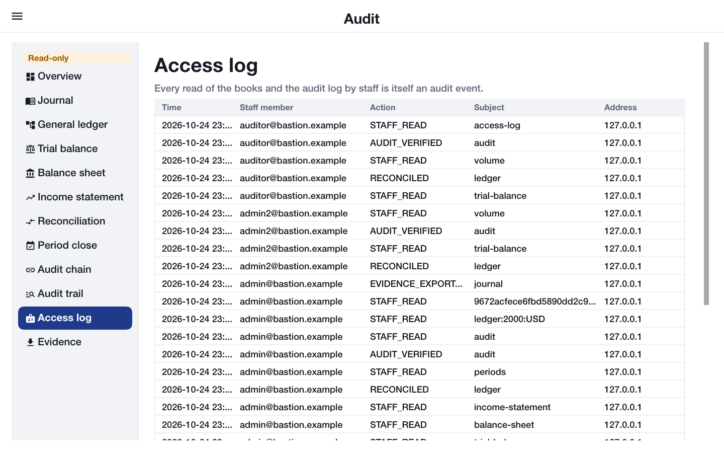 The audit console marked read-only, showing the access log of staff reads