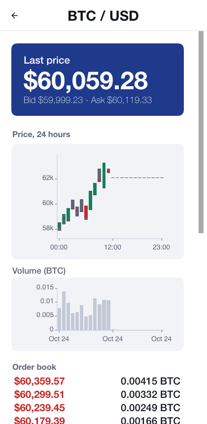 The BTC/USD market: the last price, the bid and ask, hourly candles with the volume under them, and the order book