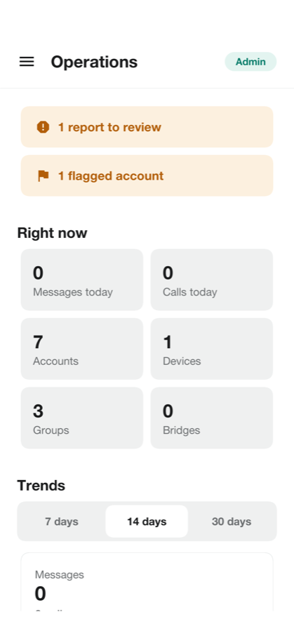 The operations dashboard with the reports to review, today’s counts and the message trend